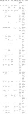 Advances in vaccine development and the immune response against toxoplasmosis in sheep and goats